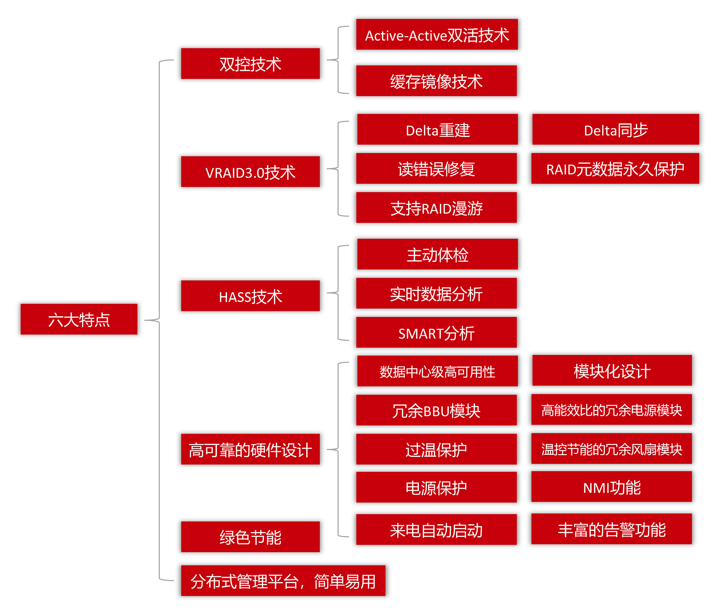 4U 24盤位雙控存儲服務器(圖1)