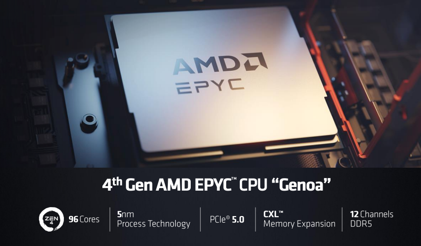 AMD發布第4代EPYC CPU產品系列新品，人工智能戰略亮相(圖2)