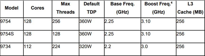 AMD發布第4代EPYC CPU產品系列新品，人工智能戰略亮相(圖6)