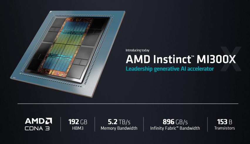 AMD發布第4代EPYC CPU產品系列新品，人工智能戰略亮相(圖14)