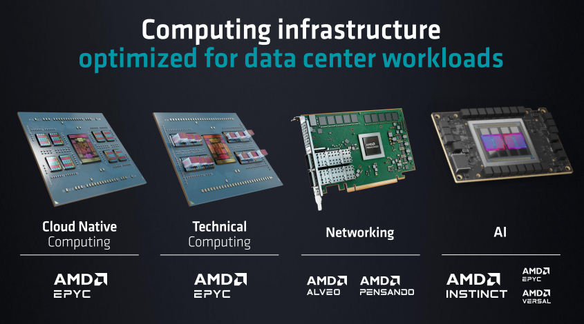 AMD發布第4代EPYC CPU產品系列新品，人工智能戰略亮相(圖18)